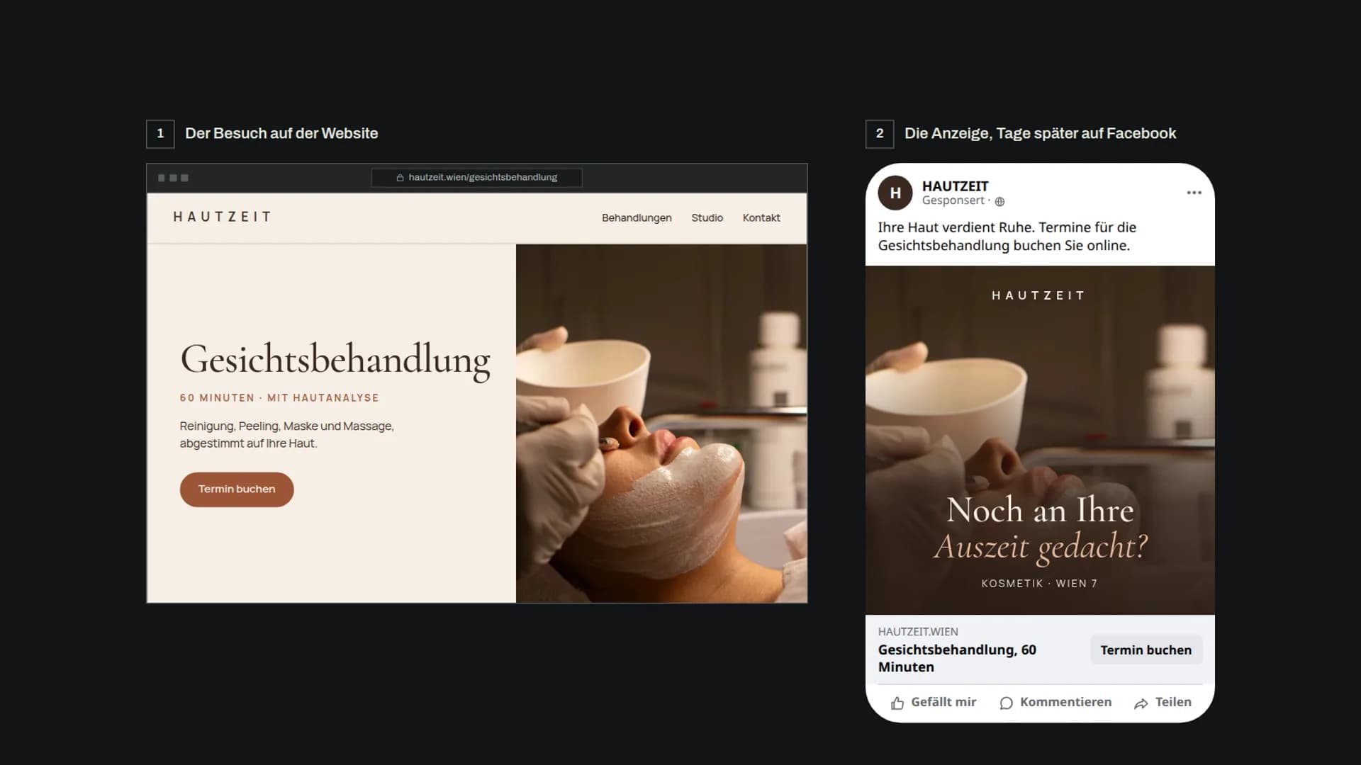 Retargeting in zwei Schritten, links der Besuch auf der Seite einer Gesichtsbehandlung bei HAUTZEIT, rechts Tage später die gesponserte Facebook-Anzeige für dieselbe Behandlung