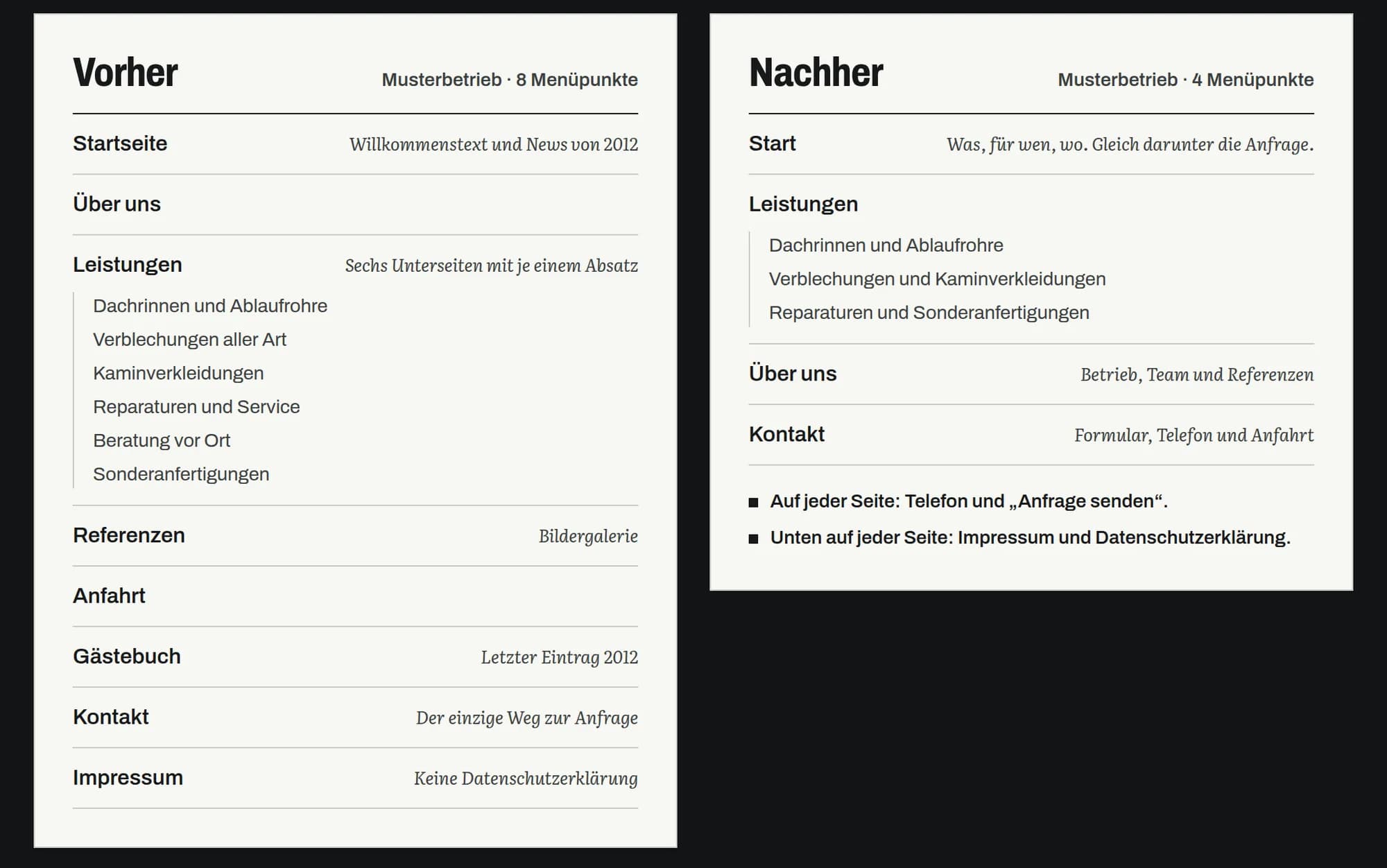 Zwei Seitenpläne nebeneinander: links eine alte Website mit acht Menüpunkten, sechs Leistungs-Unterseiten und einem Gästebuch, rechts die überarbeitete mit vier Menüpunkten und Telefon und Anfrage auf jeder Seite