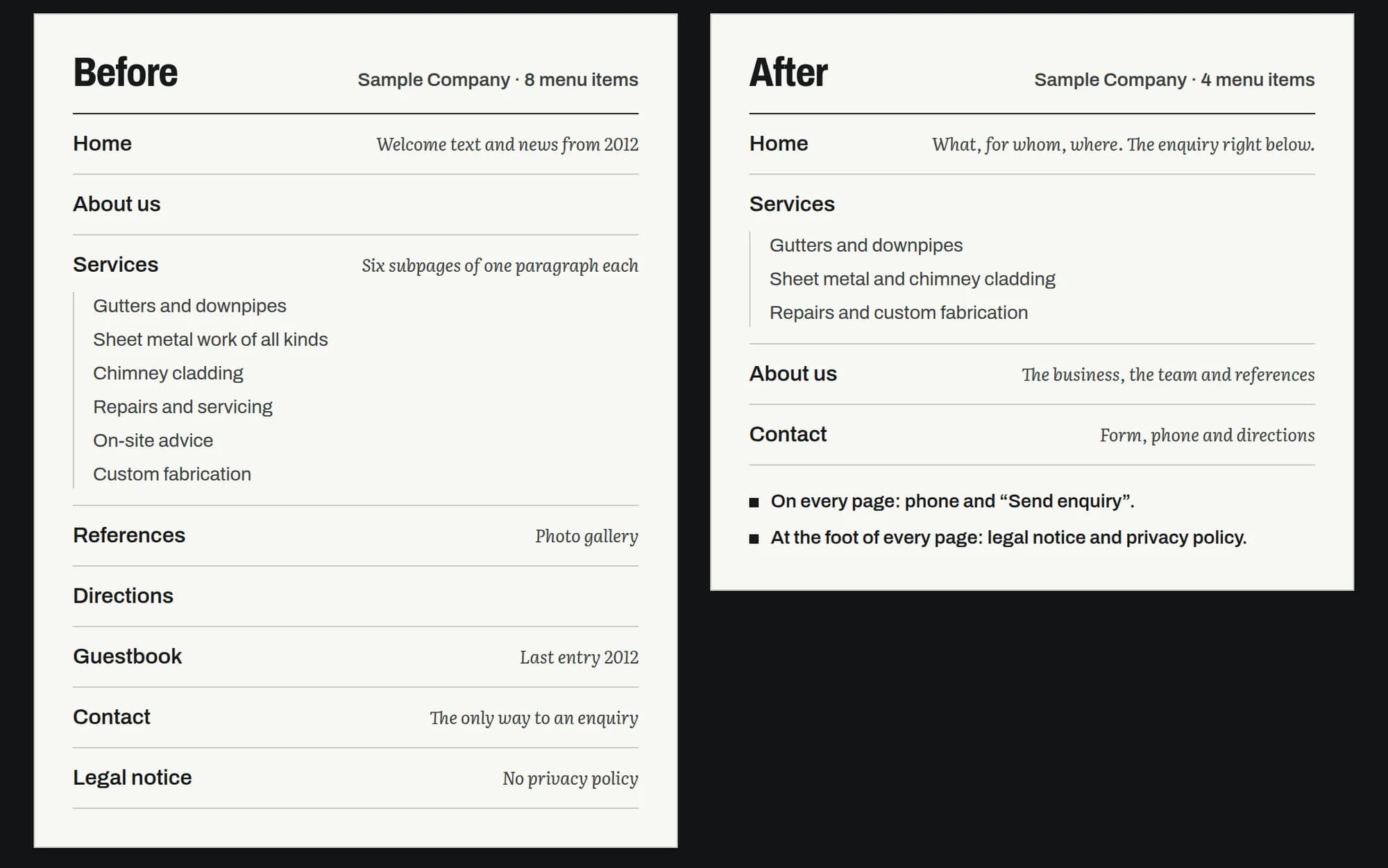 Two site maps side by side: on the left an old website with eight menu items, six service subpages and a guestbook, on the right the reworked one with four menu items and phone and enquiry on every page