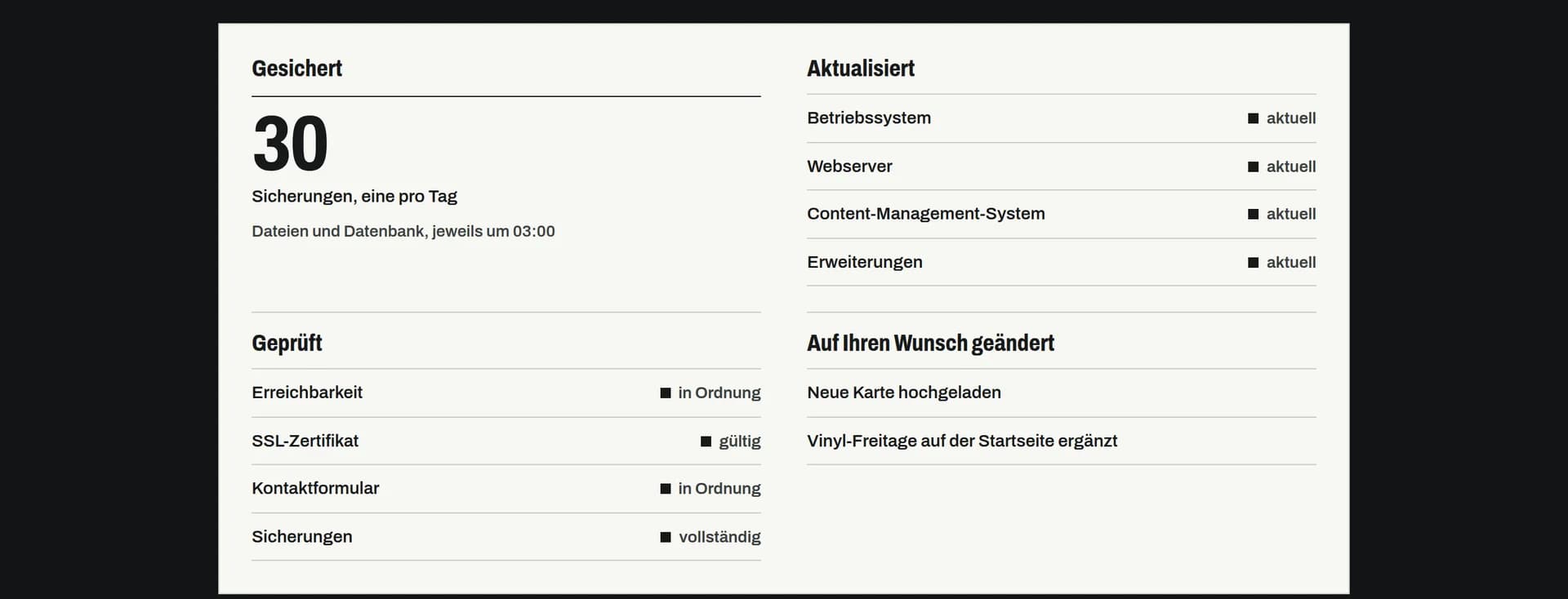 Ein Monatsbericht zur Wartung einer Website: 30 Sicherungen, aktualisiertes System und Erweiterungen, geprüfte Erreichbarkeit und SSL-Zertifikat sowie zwei Änderungen auf Wunsch
