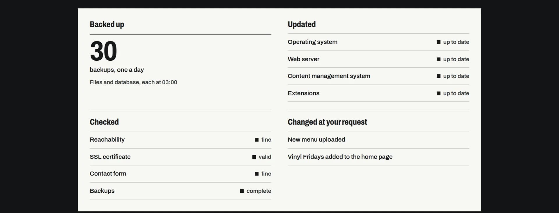 A monthly maintenance report for a website: 30 backups, updated system and extensions, checked availability and SSL certificate, and two changes made on request